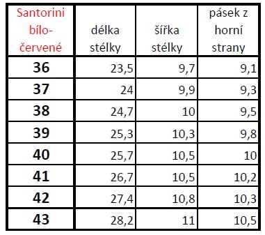 velikostniTabulkaSandalyJenonSantorini