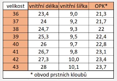 peerko-velikostni-tabulka-baleriny-petite