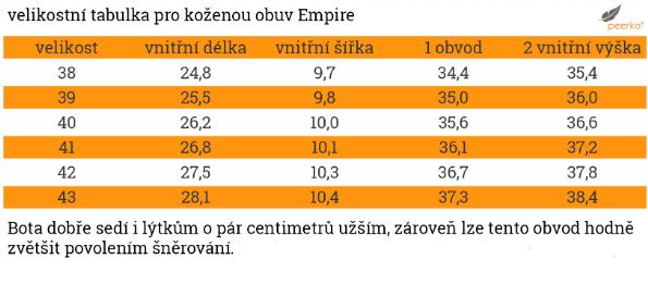 PeerkoEmpireVelikostniTabulka