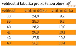 PeerkoKozeneVelikostniTabulka