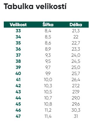 be-lenka-champ-tabulka-velikosti