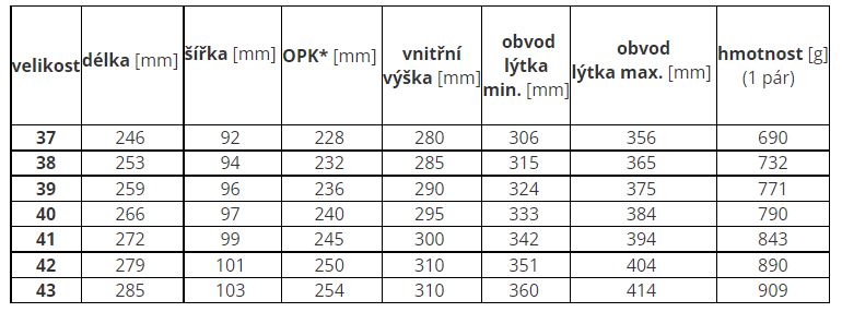 fare-bare-kozacky-tabulka-velikosti