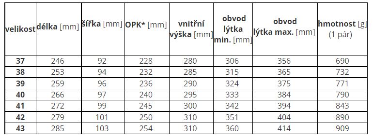 fare-bare-kozacky-tabulka-velikosti