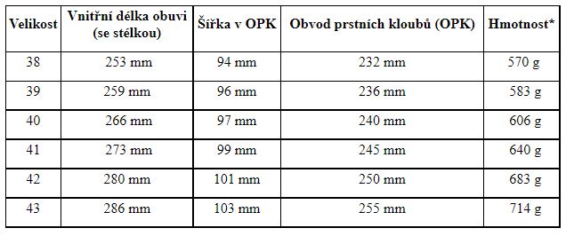 fare-bare-zimni-tabulka-velikosti