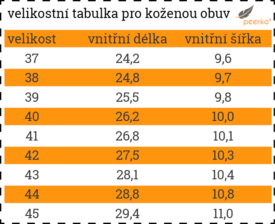 peerko-velikostni-tabulka-kozene