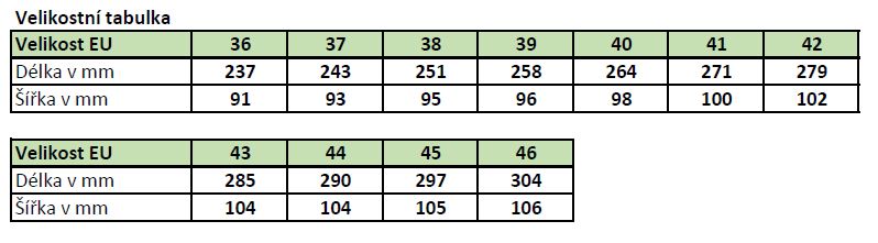 pegres-velikostni-tabulka-vlozky-46