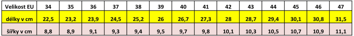 salticVelikostniTabulka