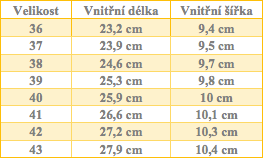 velikostniTabulka