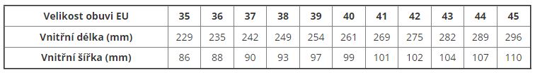 zkama_velikostni_tabulka