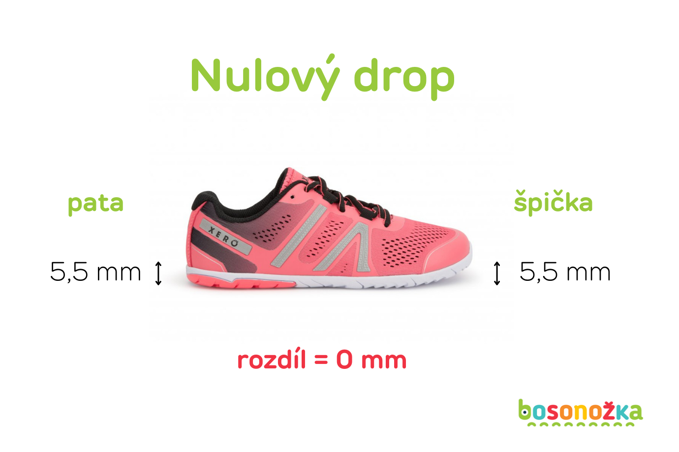 Co to je nulový Drop?