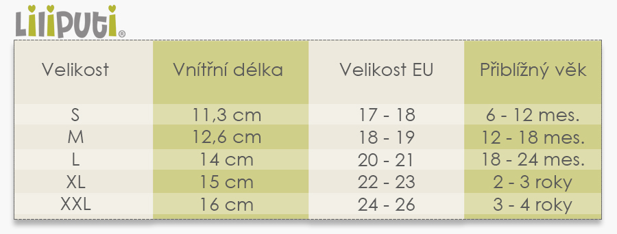 Liliputi-tabulka-velkosti-cz