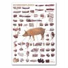 Port Culinaire - Küchenposter Schweinefleisch (59,4 x 84cm), St