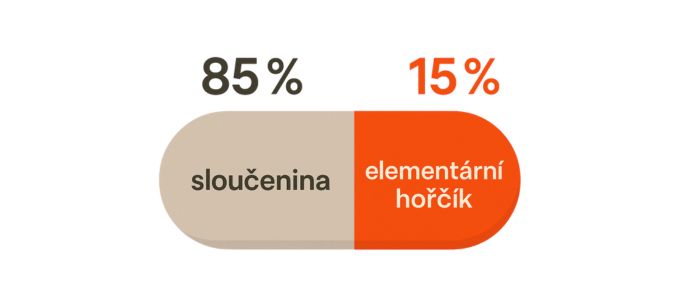 Čo znamená „elementárny horčík“? A prečo by vás to malo zaujímať