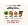 1589 6 6 mini infografika proc nestaci horcik ze stravy