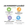 Mechanismus účinku – „Jak HungerOff pomáhá“ (upraveno)