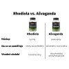 2012 4 srovnavaci tabulka rhodiola vs asvaganda