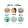 ð§  2. Infografika â ÃÄinky hoÅÄÃ­ku