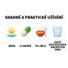 680 4 ilustrace jak a kdy uzivat