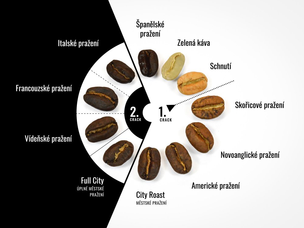 Prazeni-schema_2-min