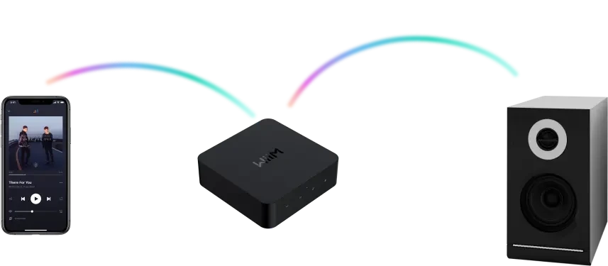 WiiM Pro
