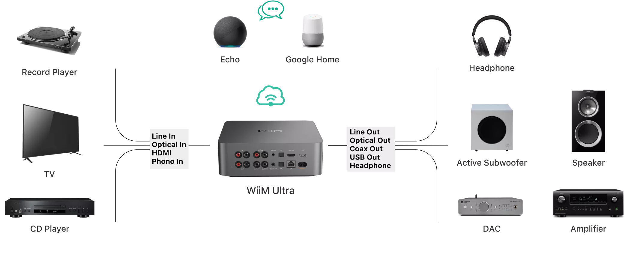 WiiM Ultra