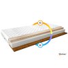 Latexová matrace Mokka  Medicott Silver (Rozměr matrace 200x80)
