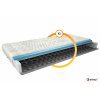 Pružinová matrace Omini  Aloevera