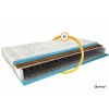 Pružinová matrace Oslo  Aloevera