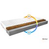 Pěnová matrace Luna  Medicott Silver