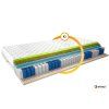 Termoelastická matrace Sola Medicott Silver (Rozměr matrace 200x80)