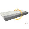 Pěnová matrace Lino  Aloevera