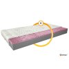 Pěnová matrace Lauren  Aloevera