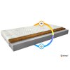 Pěnová matrace Luna  Aloevera