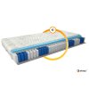 Taštičková matrace Pedro  Aloevera (Rozměr matrace 200x80)