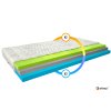 Termoelastická matrace Simona  Aloevera