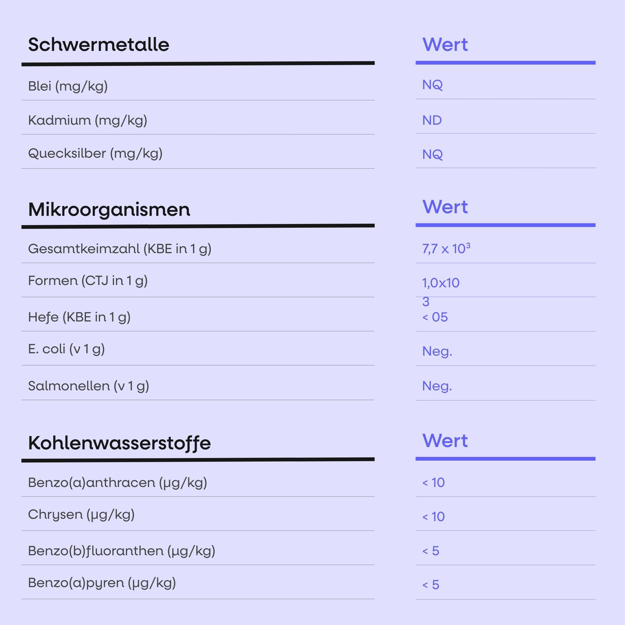 BrainMax Adaptogenic, 60 rostlinných kapslí