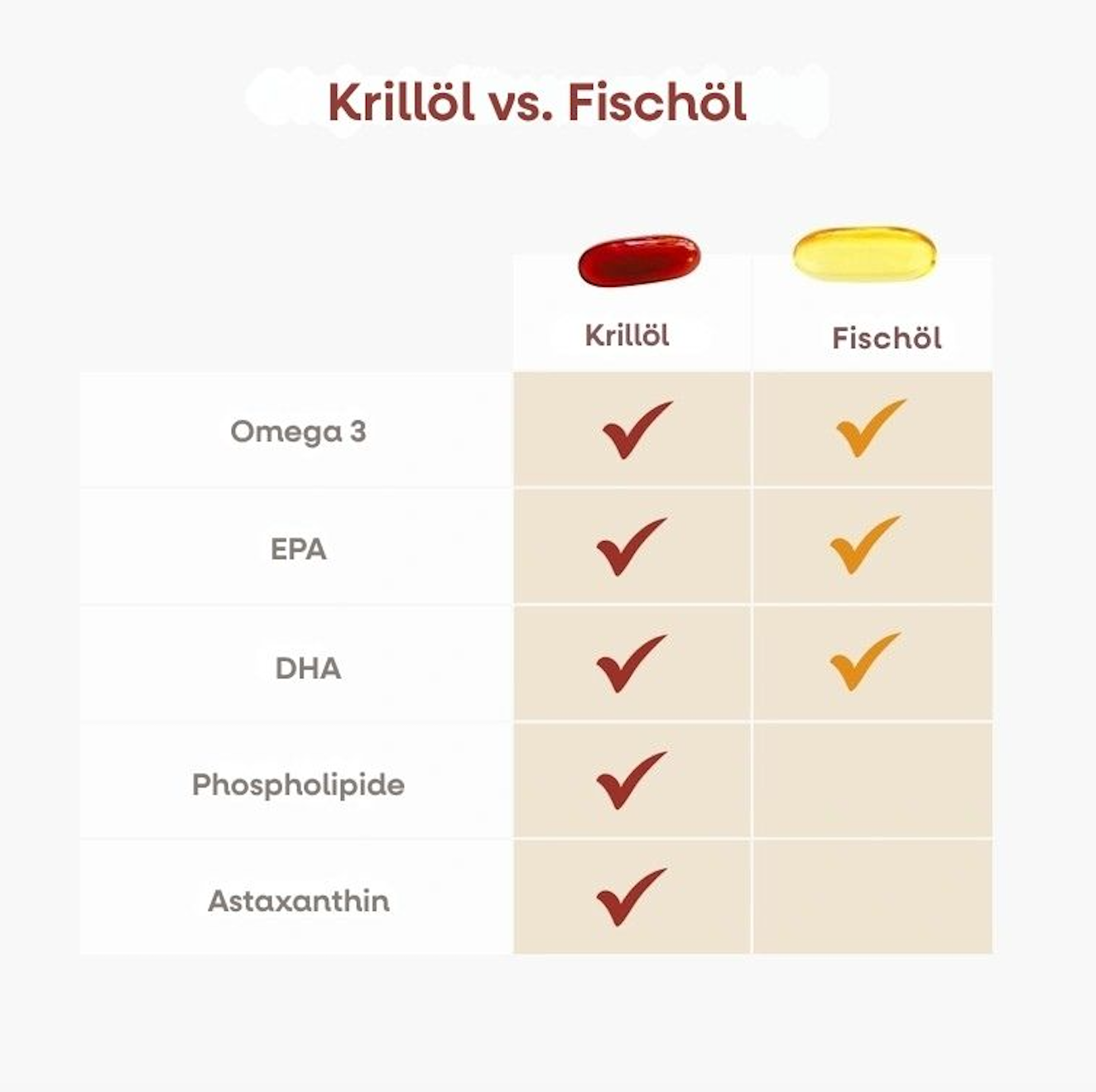 Olej z krillu vs rybí olej