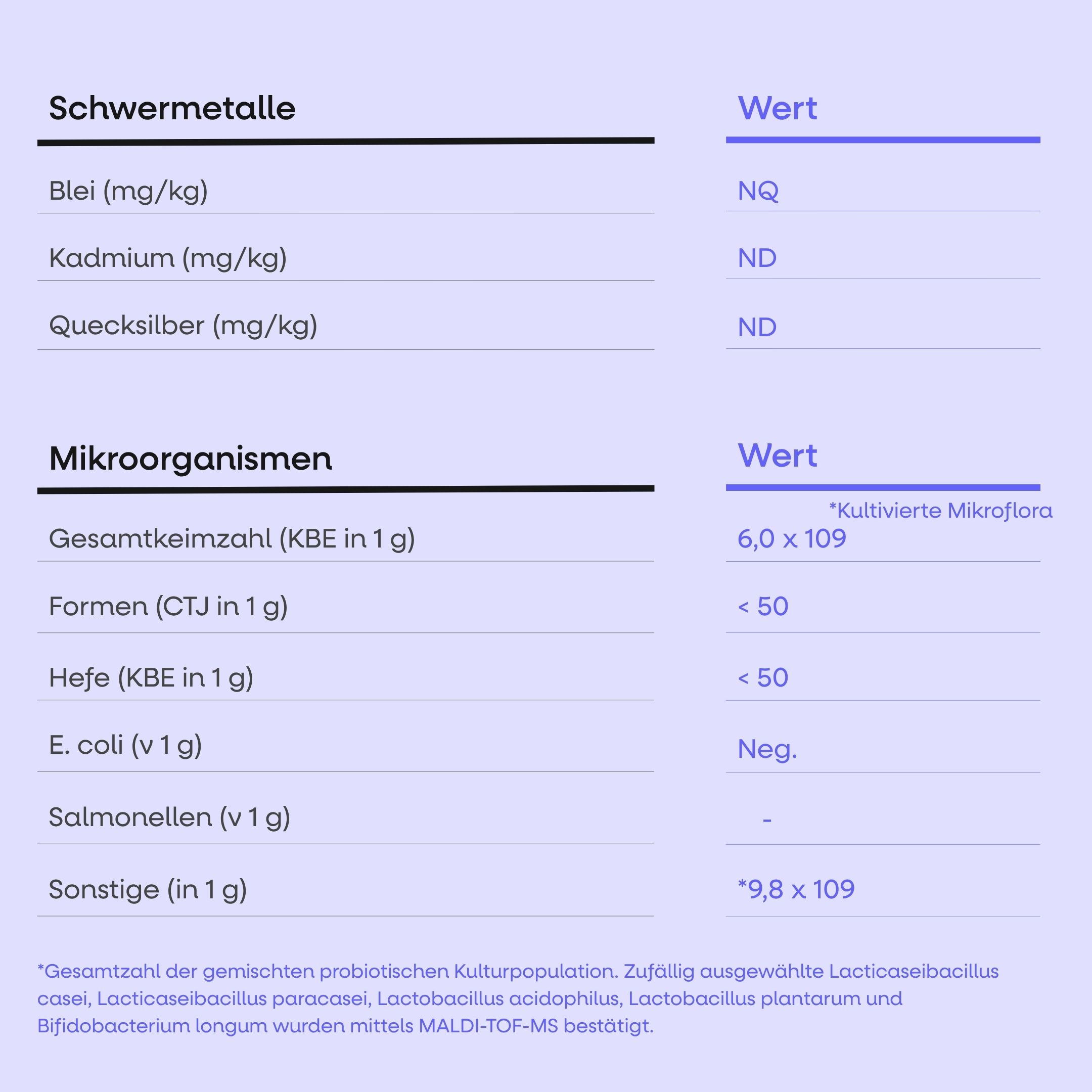 BrainMax Probiotic Complex (Probiotika), 60 enterosolventních kapslí