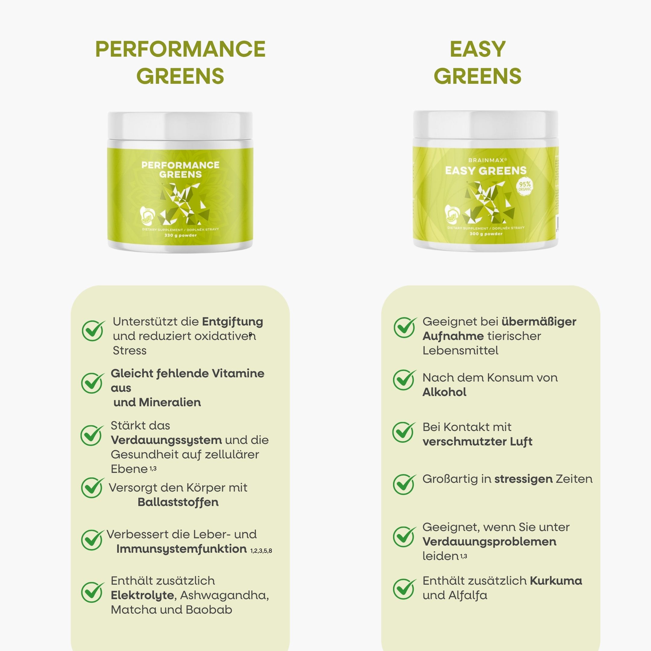 Performance Greens, 33 dávek, 330 g