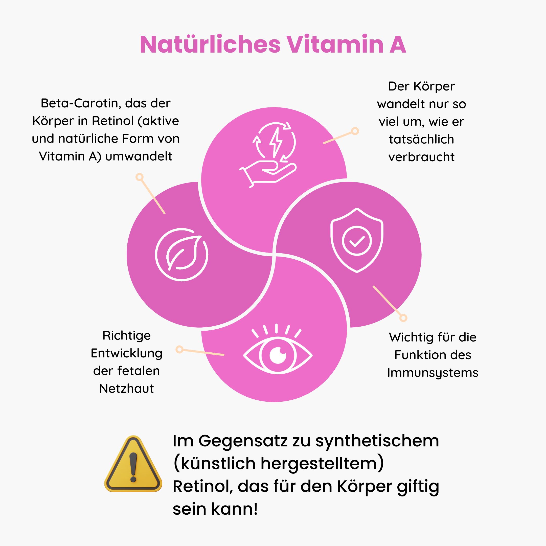 prirodni vitamin a