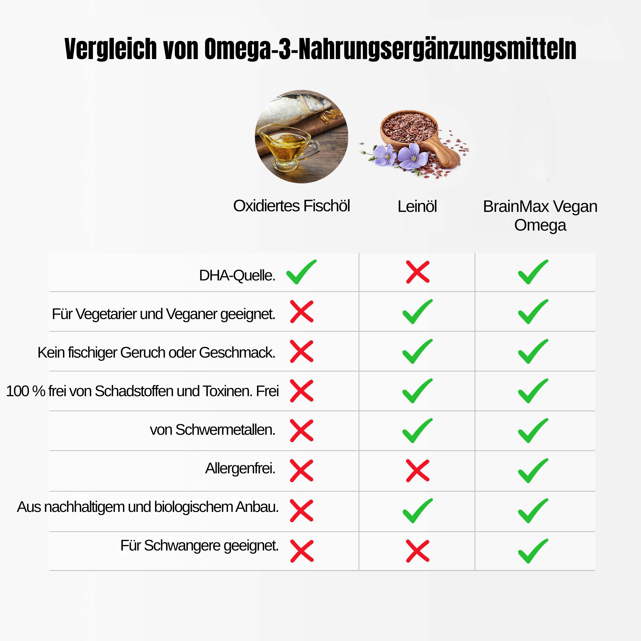 brainmax vegan omega produkt infografika uprava2