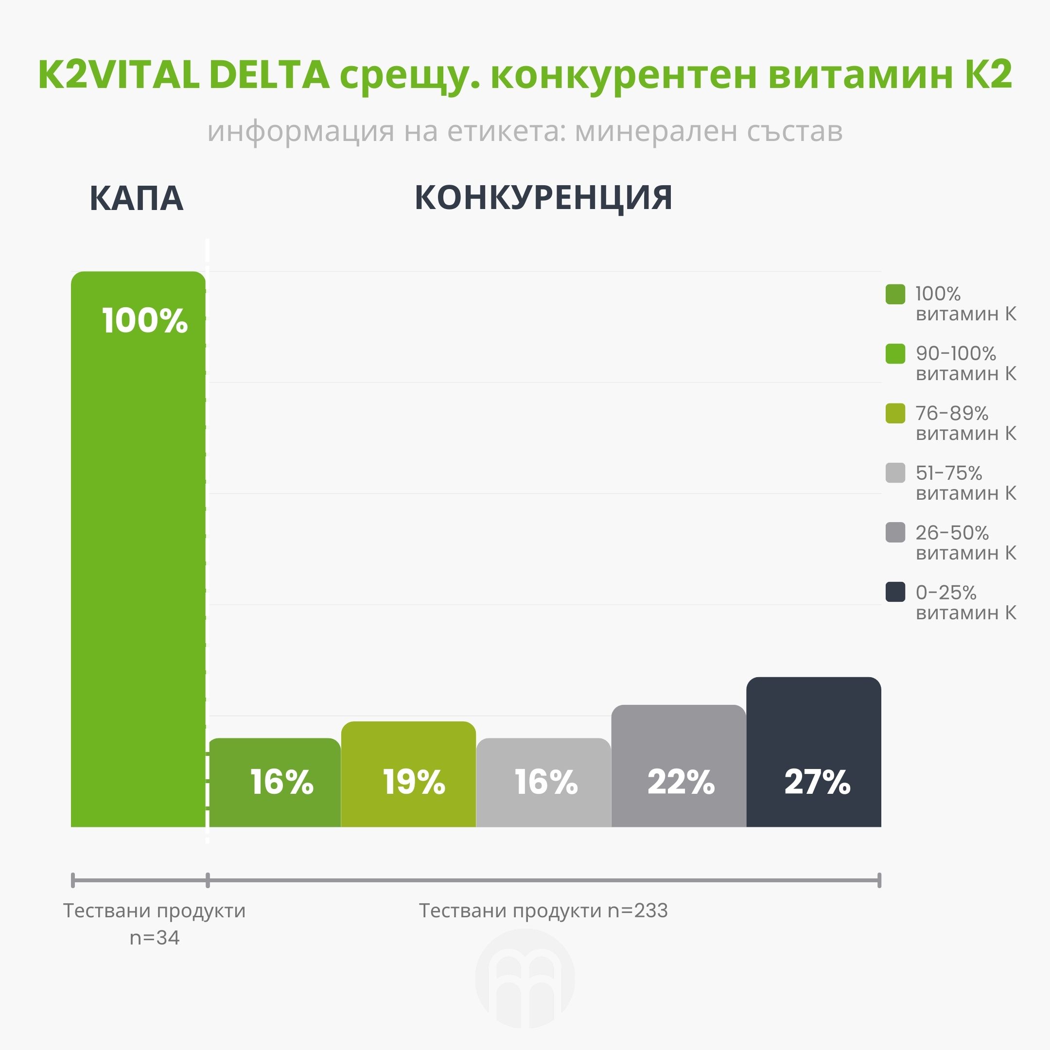 (Bulharština) Graf K2 porovnani