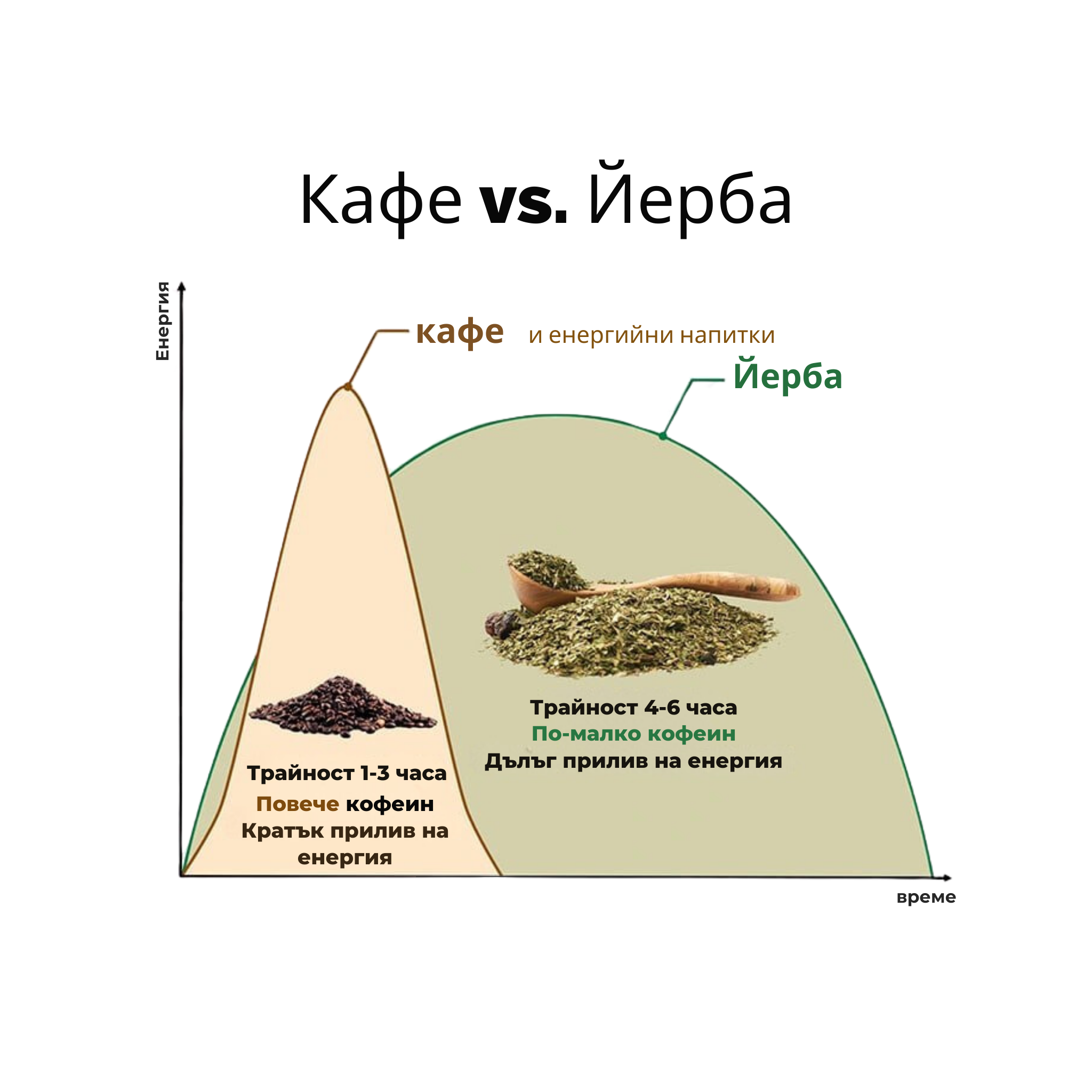 йерба и кава