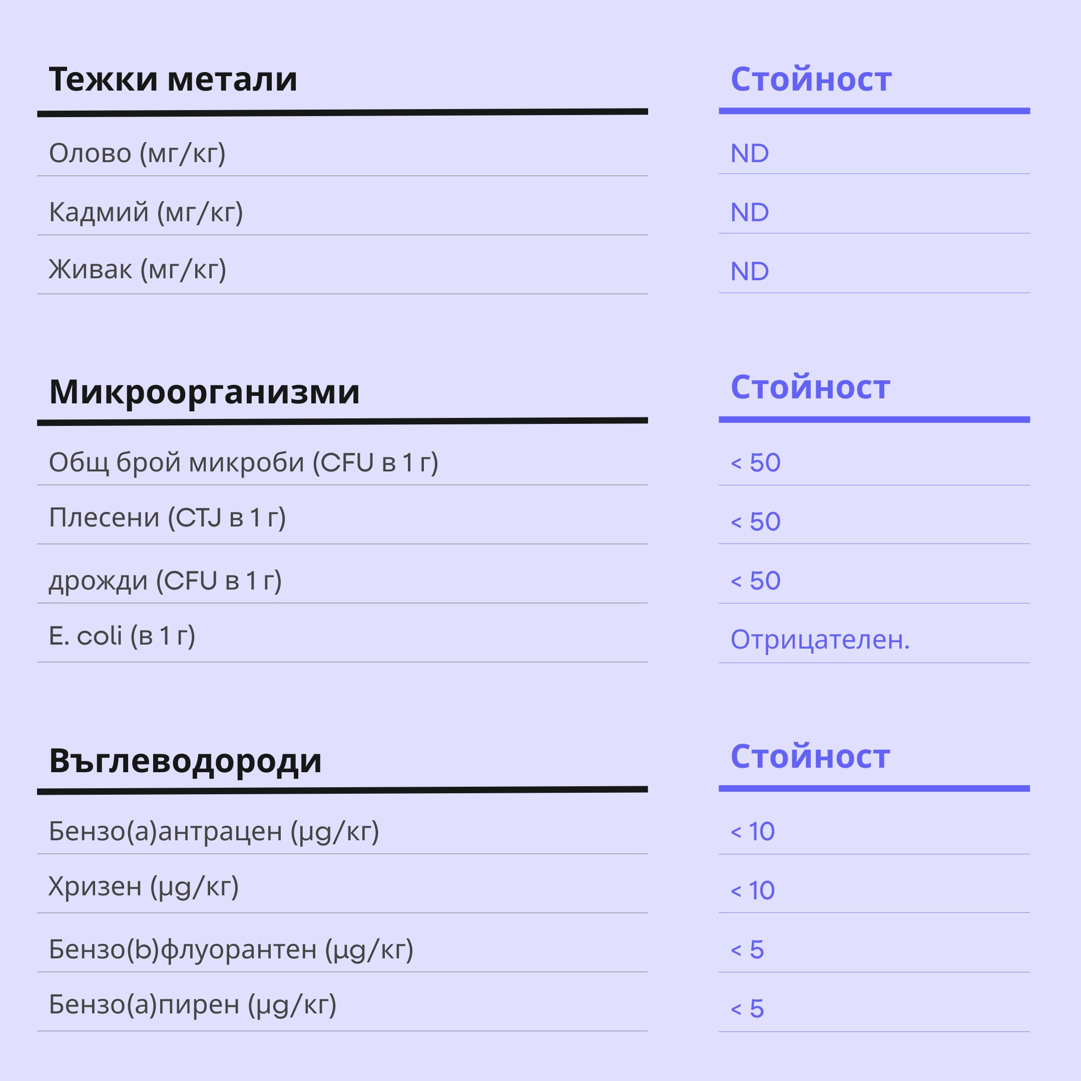 (Bulharština) - 2025-09-25T190607.450