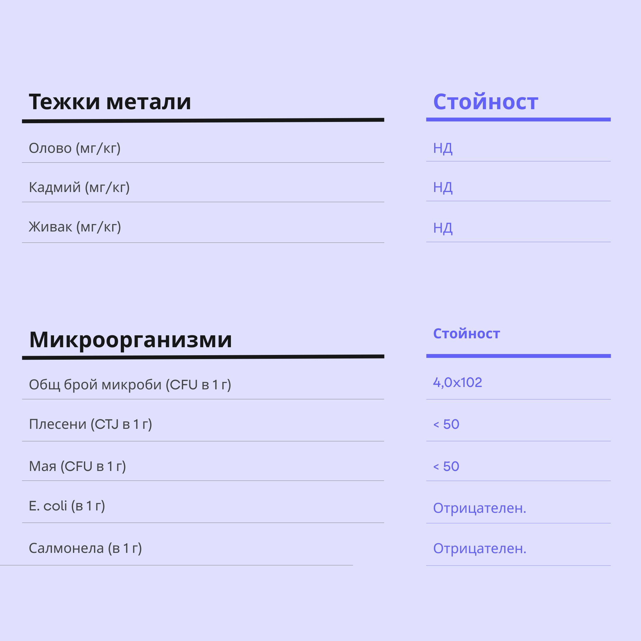 Протеинов бар с млечен карамел