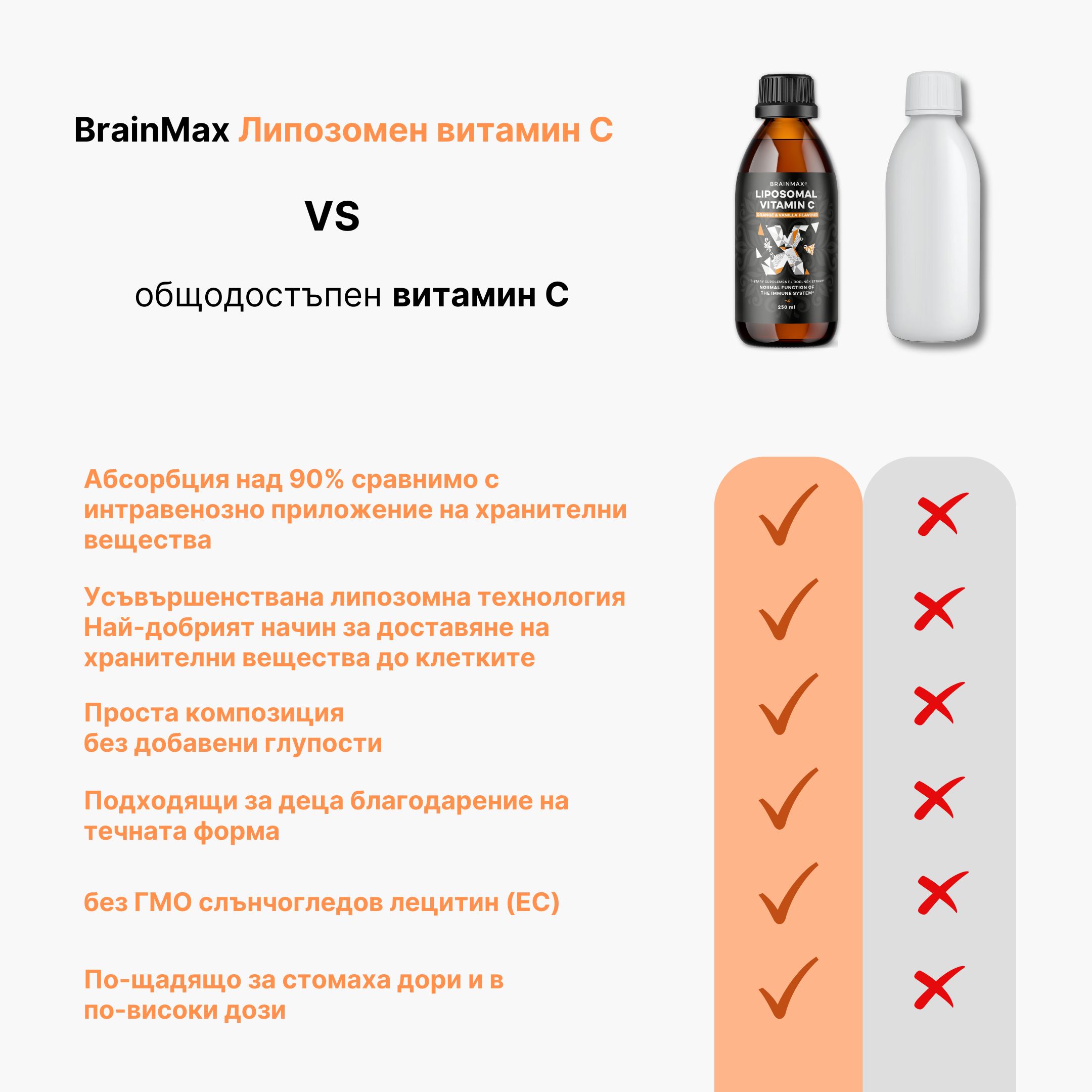 srovnaniLipozomální vitamín C