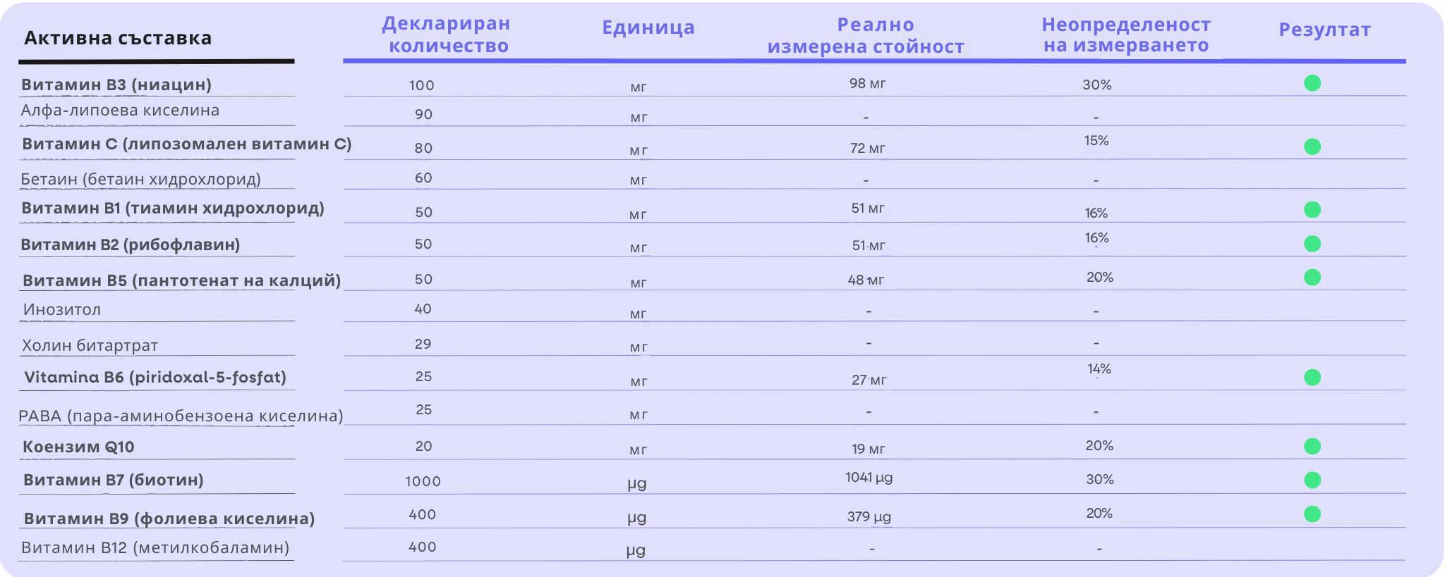 (Bulharština) (Rumunština) (6)