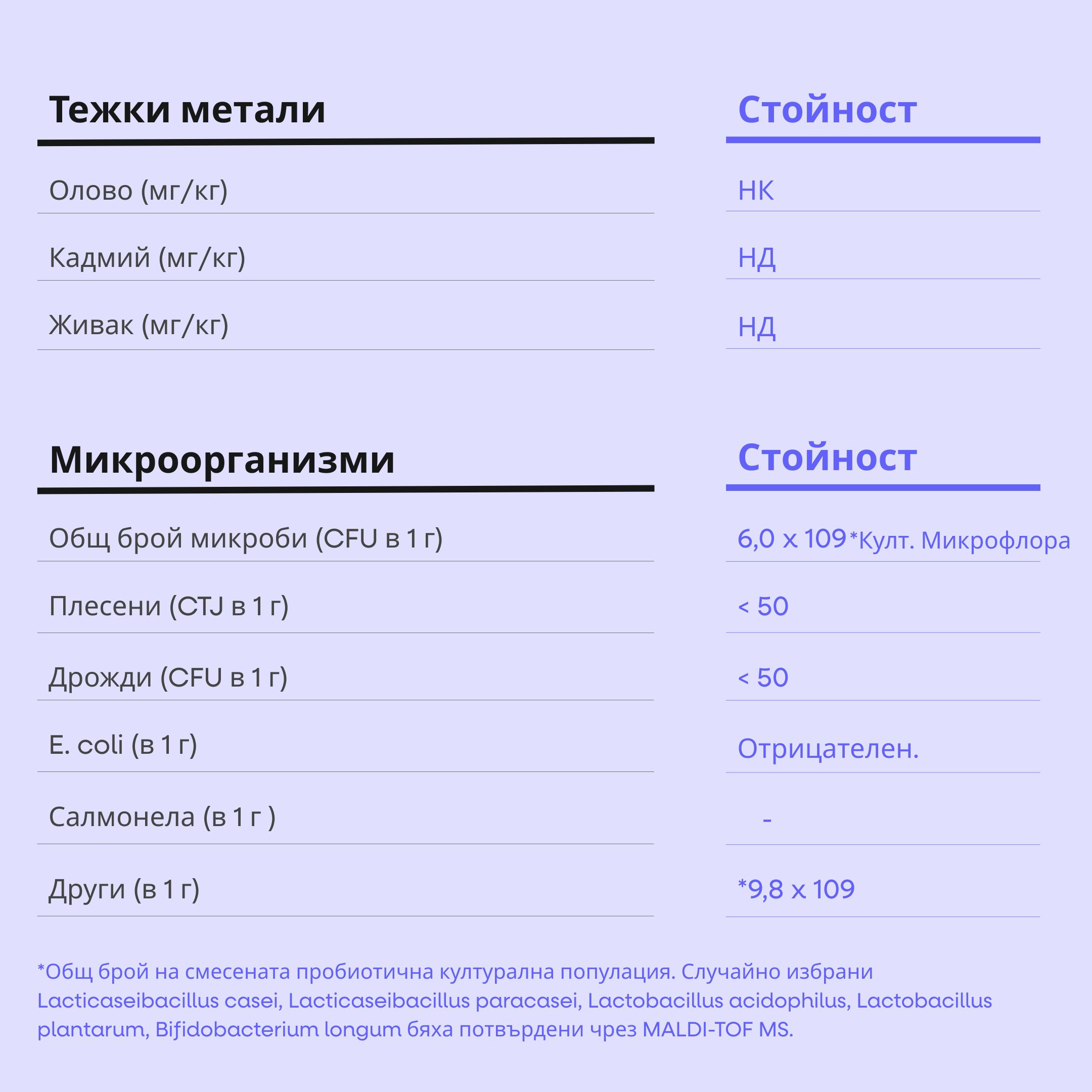 BrainMax Probiotic Complex (Probiotika), 60 enterosolventních kapslí