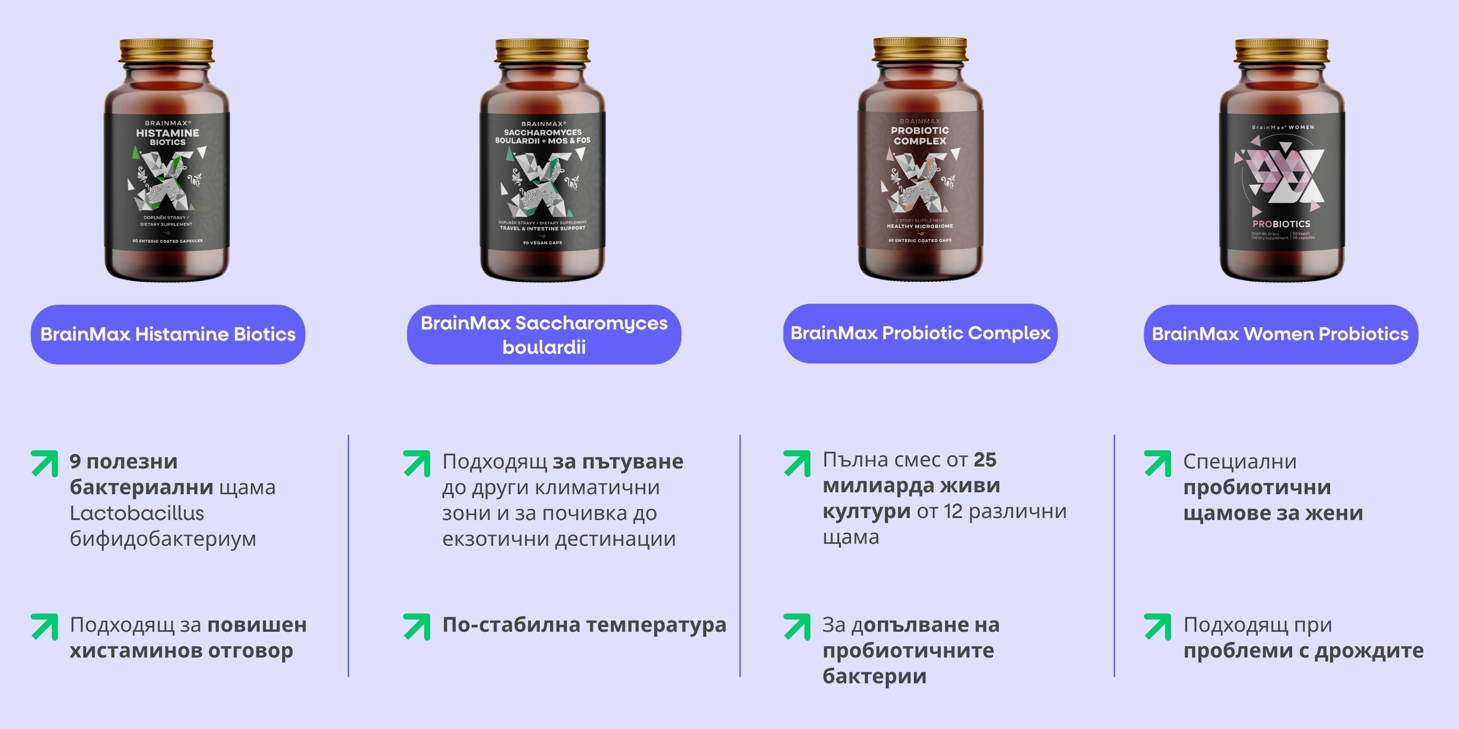 Srovnání probiotika