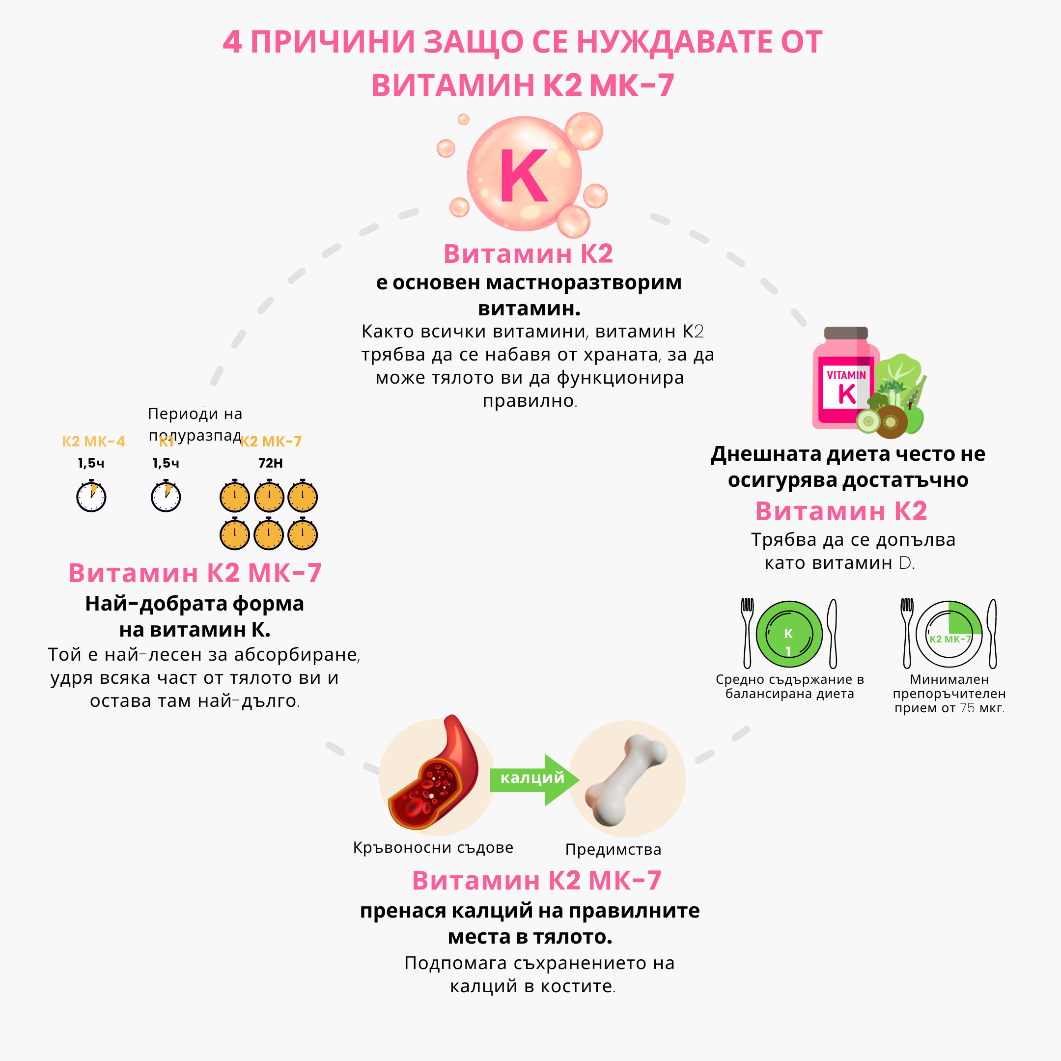 duvody proc uzivat vitamin K2 MK-7_inforgafika_cz